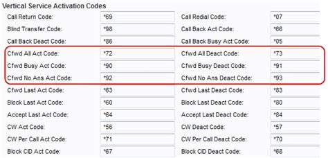 Vertical service code .
